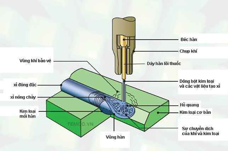 báo giá que thổi than báo giá que thổi than